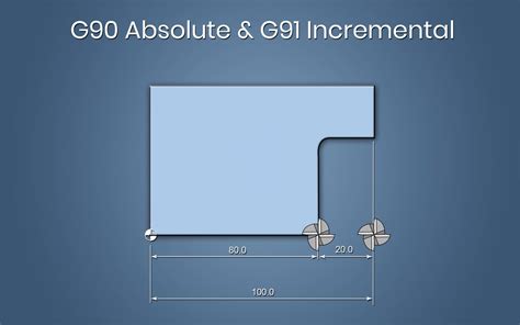 cnc machine g90|what is g90 g code.